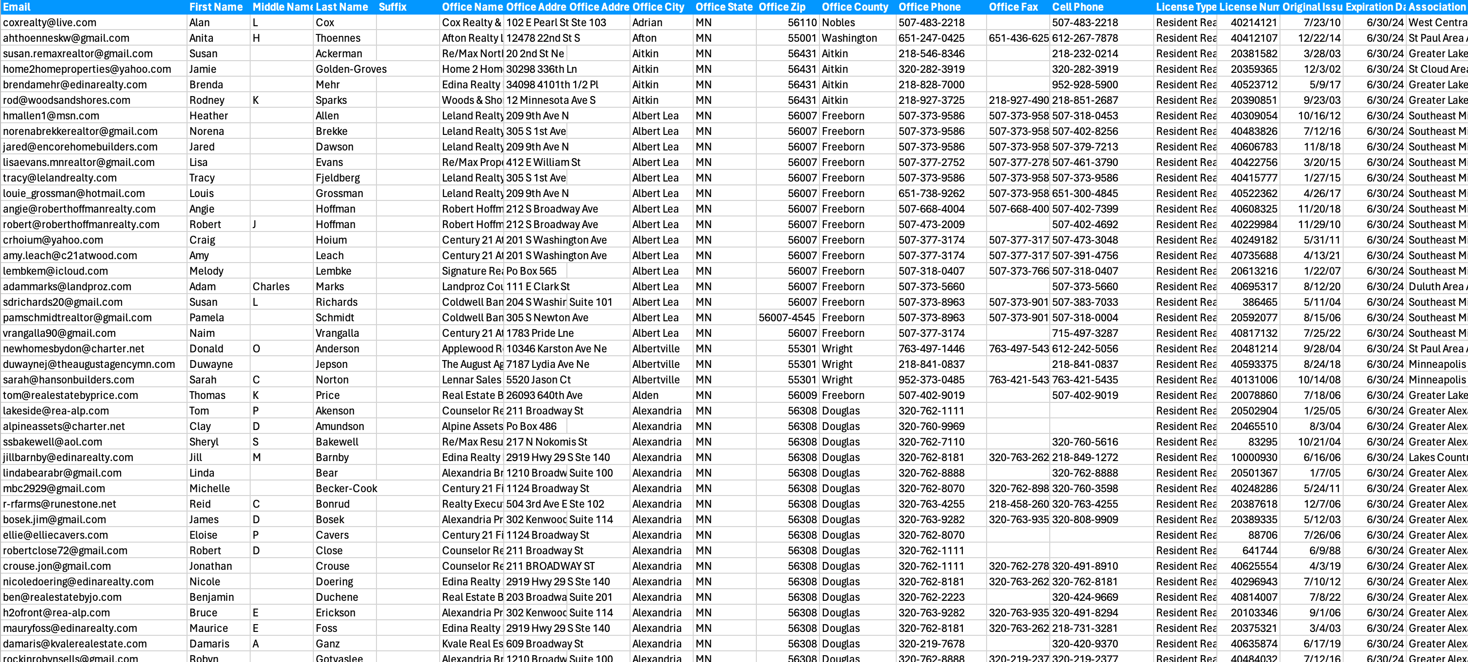 sample data